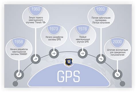 Возможности сигнала GPS-глушителя в обеспечении конфиденциальности передвижений