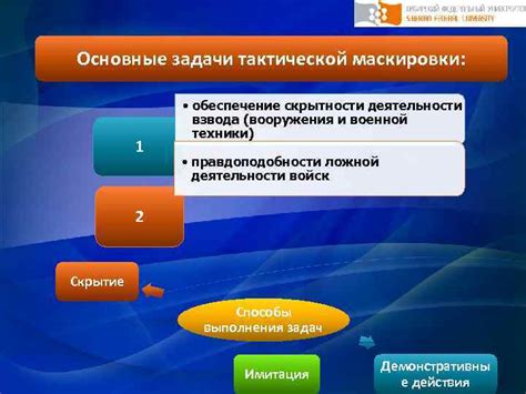 Возможности скрытности и маскировки