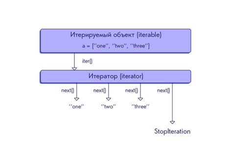 Возможности технологии асинхронных запросов в языке программирования Python