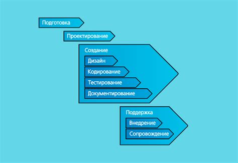 Возможность индивидуального проектирования и модернизации