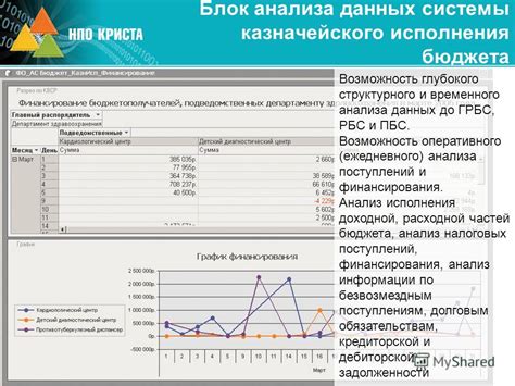 Возможность оперативного финансирования: преимущества для предприятий