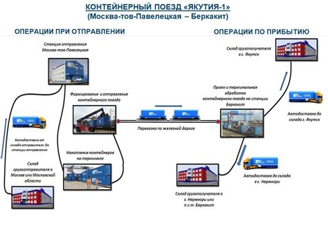 Возможность оптимального выбора маршрута