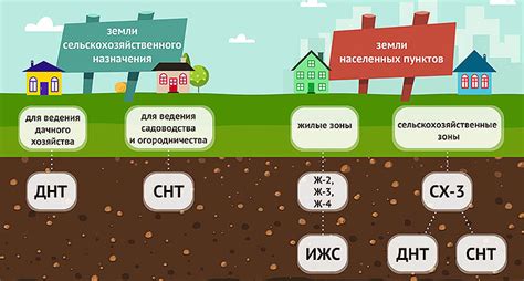 Возможность правильного планирования и эффективного использования земельного участка