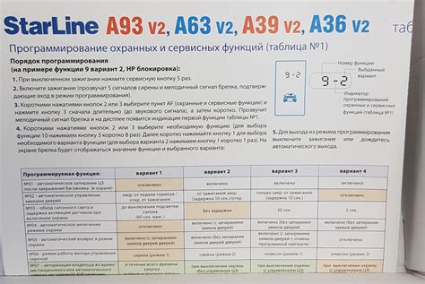 Возможность программирования пульта дистанционного управления StarLine A93