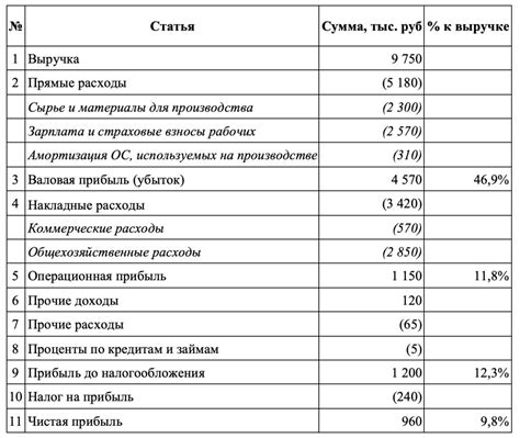 Возможность продления счета на питание и напитки