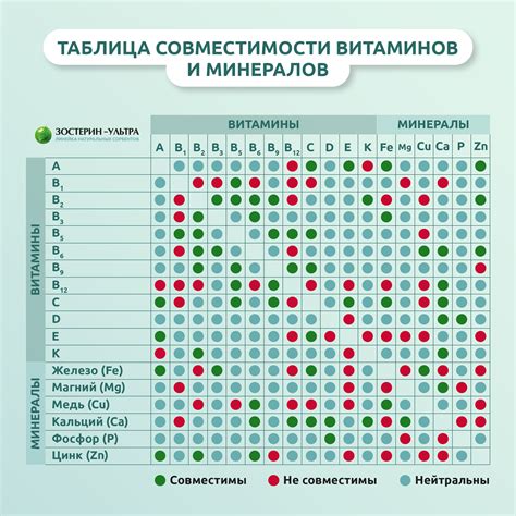 Возможность развития недостатка необходимых витаминов и минералов