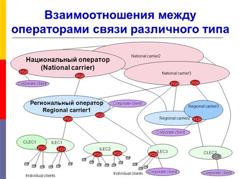 Возможные варианты для связи между операторами