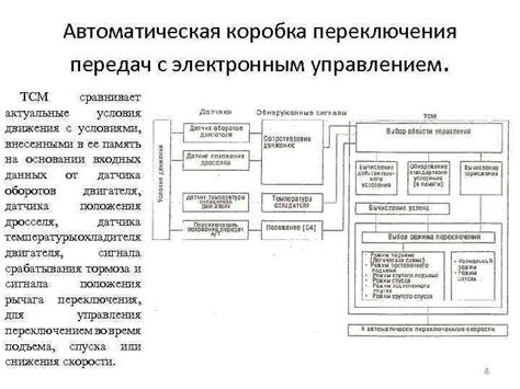 Возможные неисправности, связанные с электронным контроллером передач (ТСМ)