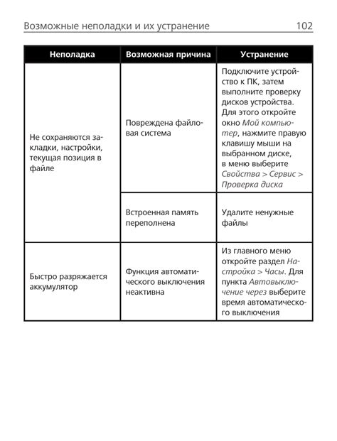 Возможные неполадки и их решение