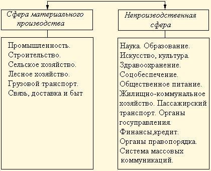 Возможные ограничения и изменения сферы деятельности работника