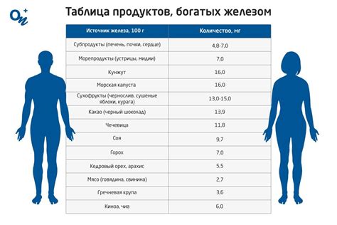 Возможные осложнения при повышенной концентрации железа в организме