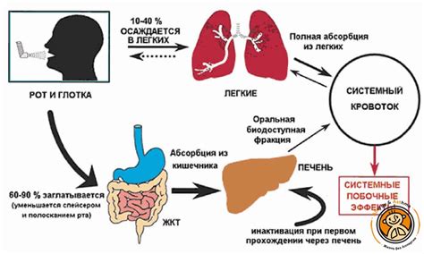 Возможные побочные эффекты от использования глюкозы в капельнице для взрослых после операции