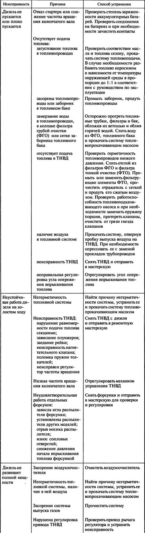 Возможные последствия отключения управляющей системы двигателя и способы их устранения