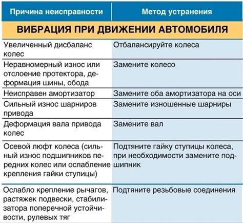 Возможные причины неисправности кнопки выключения и способы их устранения