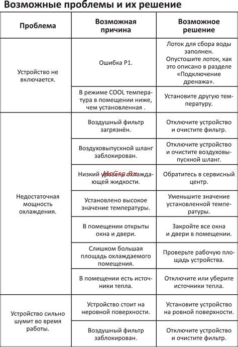 Возможные проблемы и их решение при отключении функции качества обслуживания