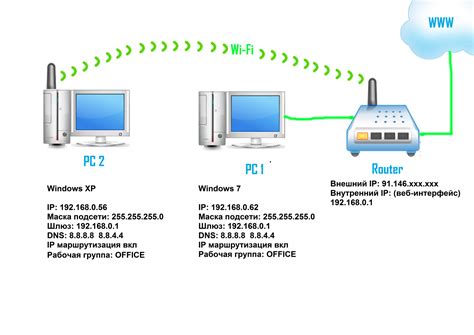Возможные проблемы с сетью на разных диапазонах соединения Wi-Fi