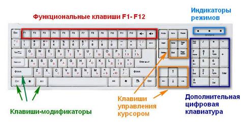 Возможные пути создания аналога ЛКМ с помощью клавиатуры