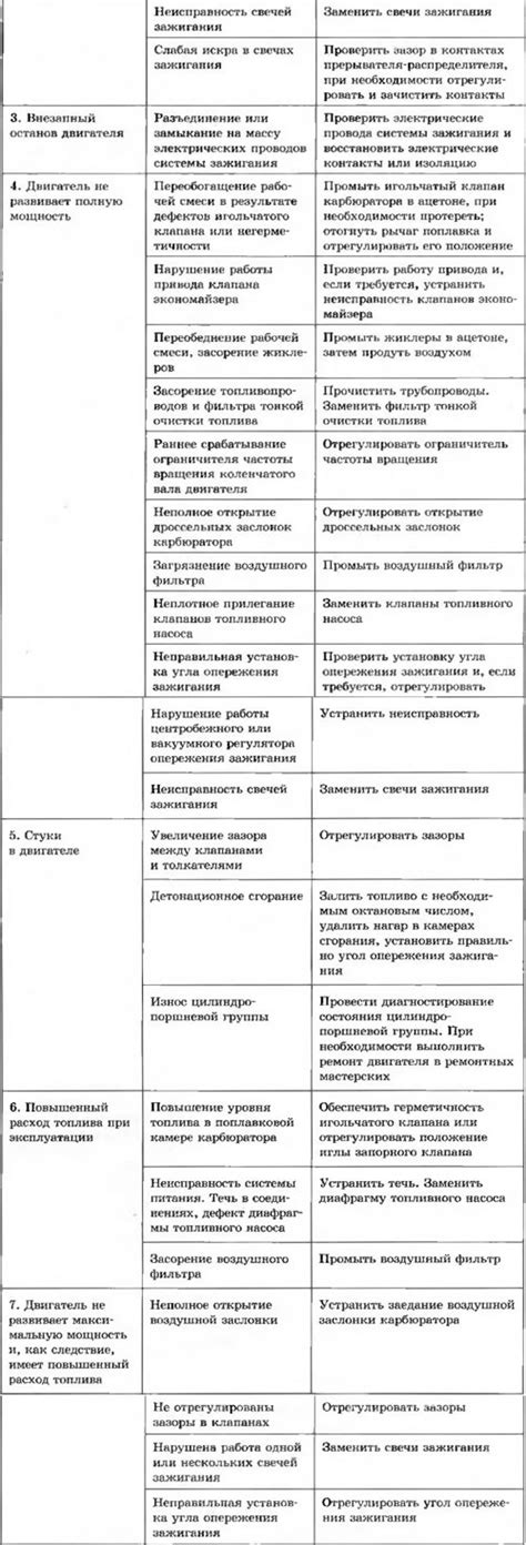 Возможные сложности и методы их преодоления