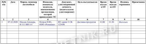Возможные сложности при передаче информации о КПП в электронный журнал и способы их преодоления