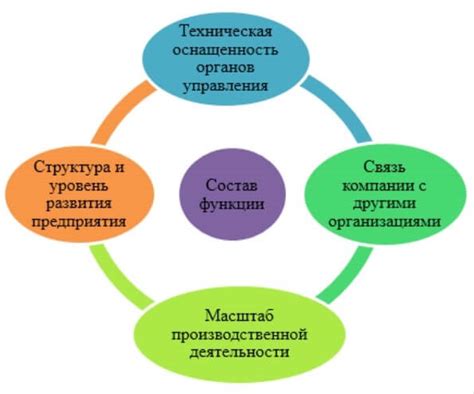 Возможные трудности при использовании функции управления режимом «краваля»