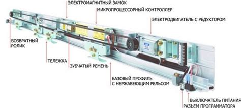 Возможные трудности при отключении функции автоматического закрытия дверей