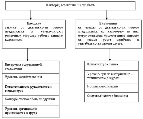 Возможные факторы и события, влияющие на содержание снов