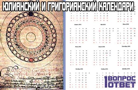 Возникновение и ключевые отличия Григорианского календаря