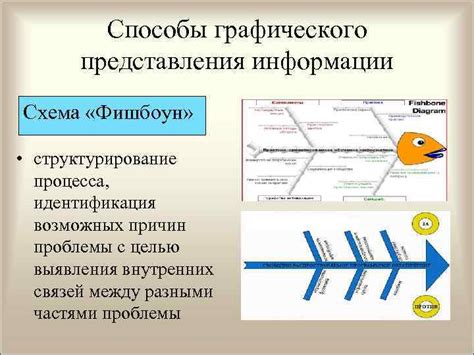 Возникновение проблемы "Старт DNS-проверки": Идентификация возможных причин