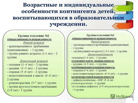 Возрастные группы и типы автокресел