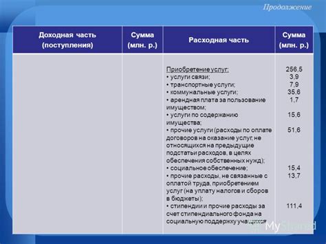 Вопросы, связанные с оплатой: арендная плата, коммунальные расходы и залоговая сумма