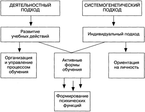 Восприятие и психологические механизмы: особенности и глубинные процессы