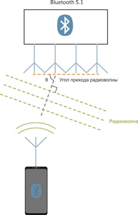 Восстановите работу Bluetooth путем перезагрузки устройства