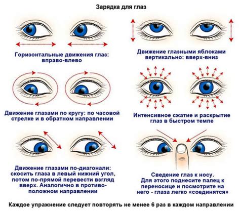Восстановление зрения после работы за экраном: эффективные упражнения для глаз