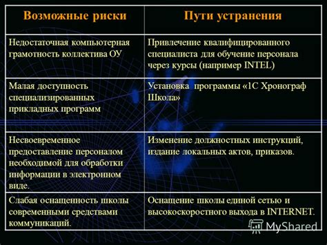 Восстановление информации с использованием специализированных программ