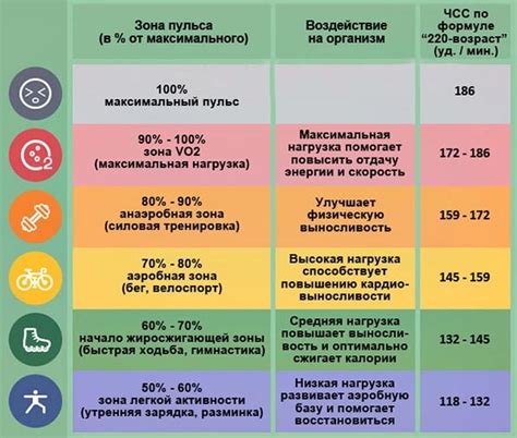 Восстановление после приступа свежести при повышенном напряжении