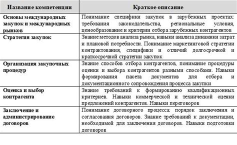 Врачи-педиатры: задачи и профессиональные компетенции