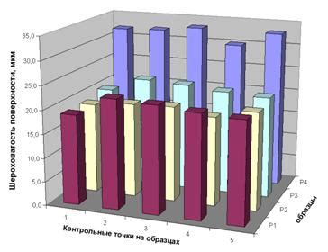 Вредность нежелательного образования на поверхности декоративного элемента и его последствия