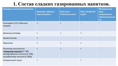 Вредность сладких газированных напитков и возможность развития красной волчанки