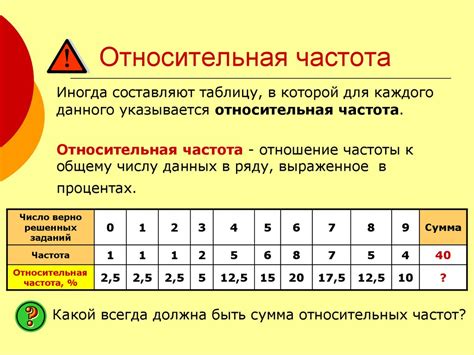 Временные рамки и частота совершения молебна и обедни: сравнение и анализ