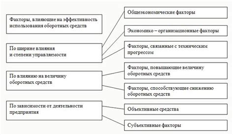 Врожденные и приобретенные факторы, влияющие на состояние миокарда