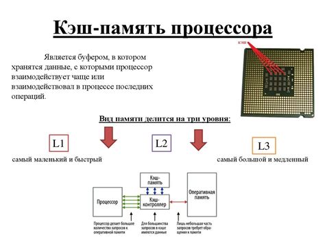 Вспомогательные возможности кэш-памяти: дополнительные функции и операции