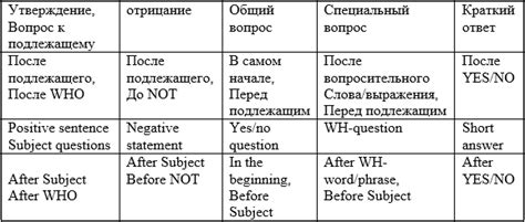 Вспомогательный глагол и его роль в предложении