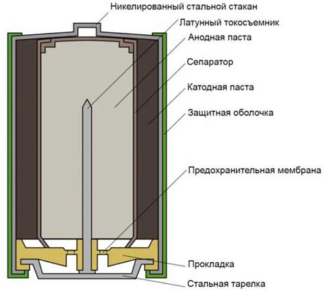 Вставка элемента питания в управляющее устройство