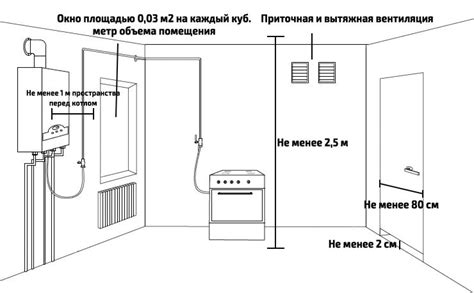 Выберите подходящее место для установки дуйки внутри помещения