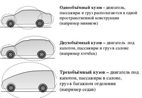 Выбор автомобиля: от чего отталкиваться и что учесть