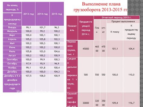 Выбор адаптеров, соответствующих вашим требованиям