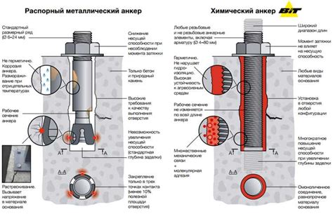 Выбор безопасного и надежного материала для флагштока