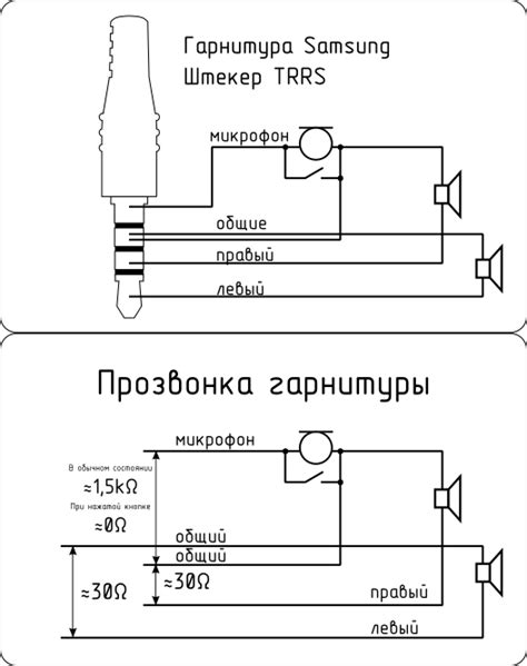 Выбор варианта подключения наушников