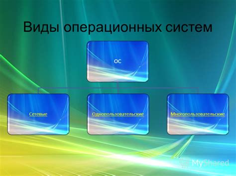 Выбор версии программы для различных операционных систем