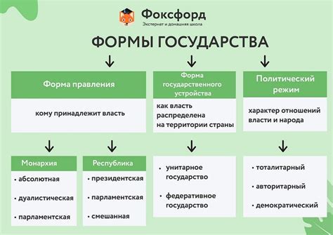Выбор государства и типа разрешения на въезд